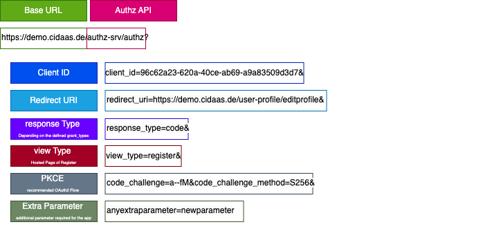Authz Parts Authz Parts
