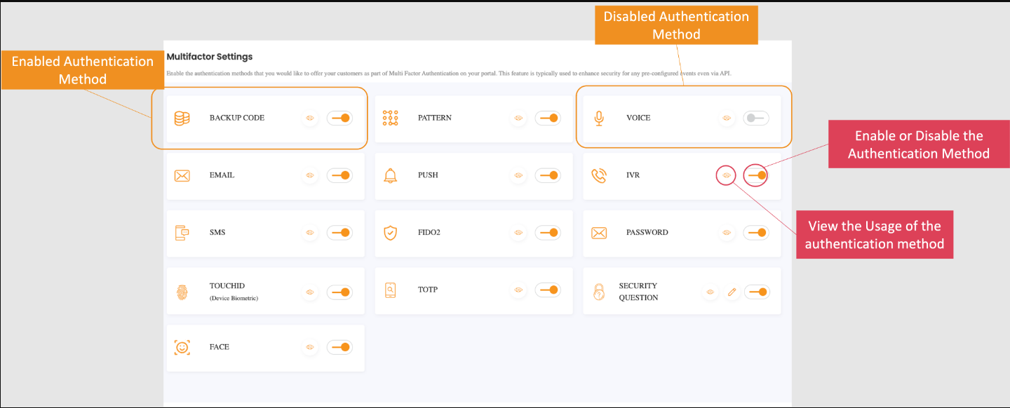Authentication-instance-specific