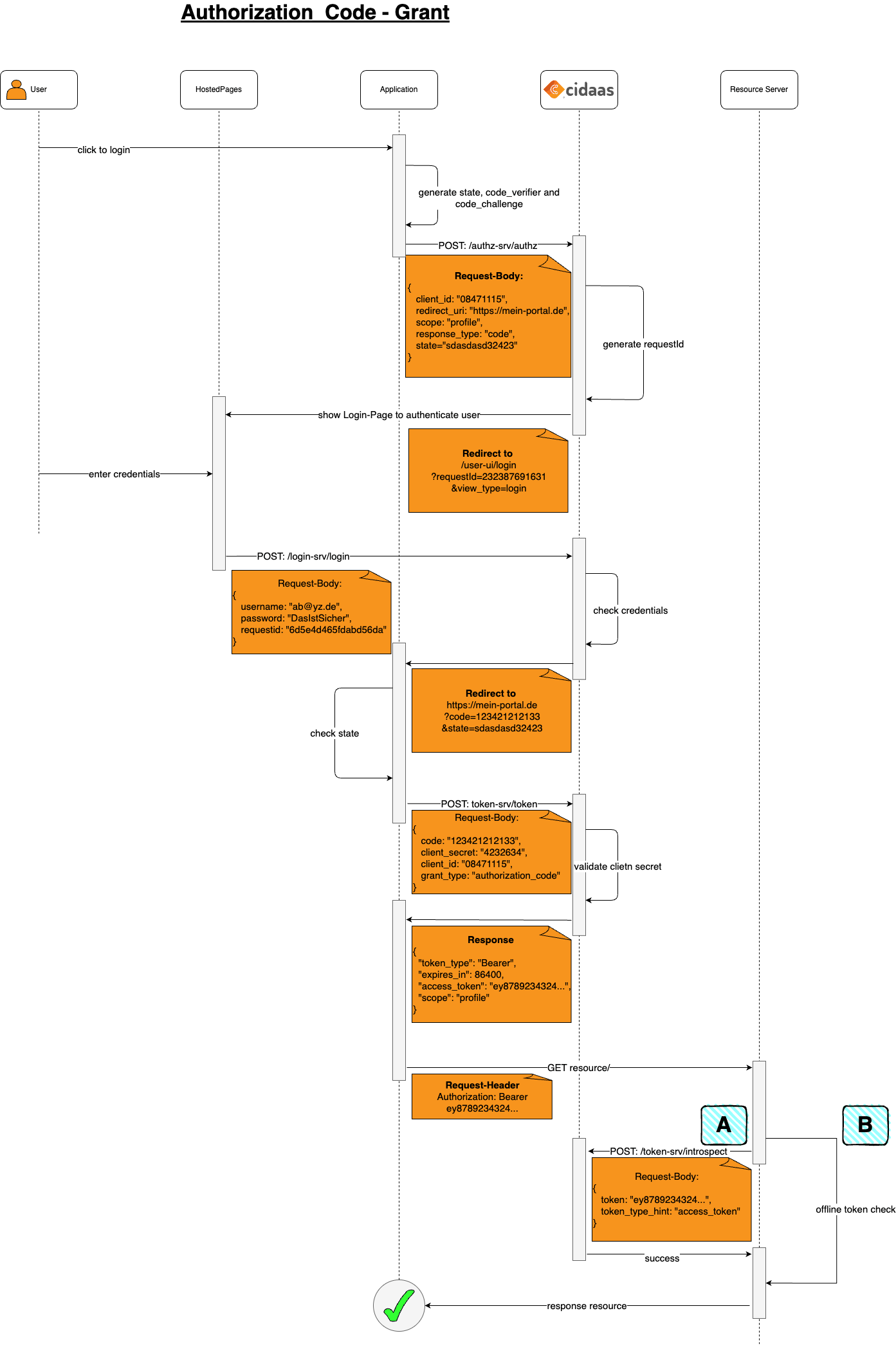auth-code-flow