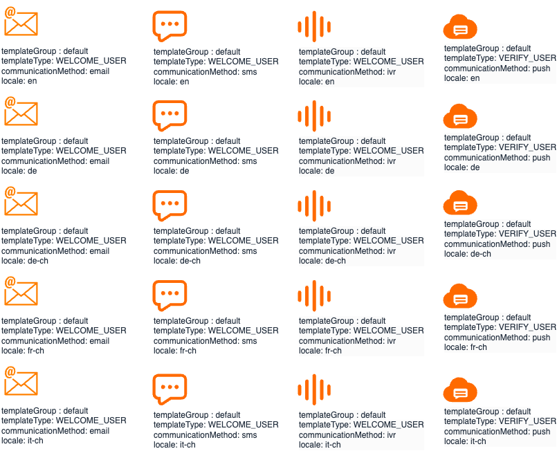 Templates and Locales