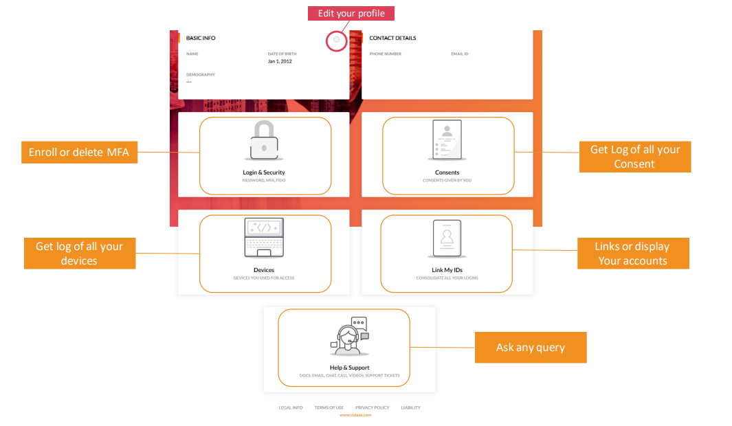 default-user-funtionalites