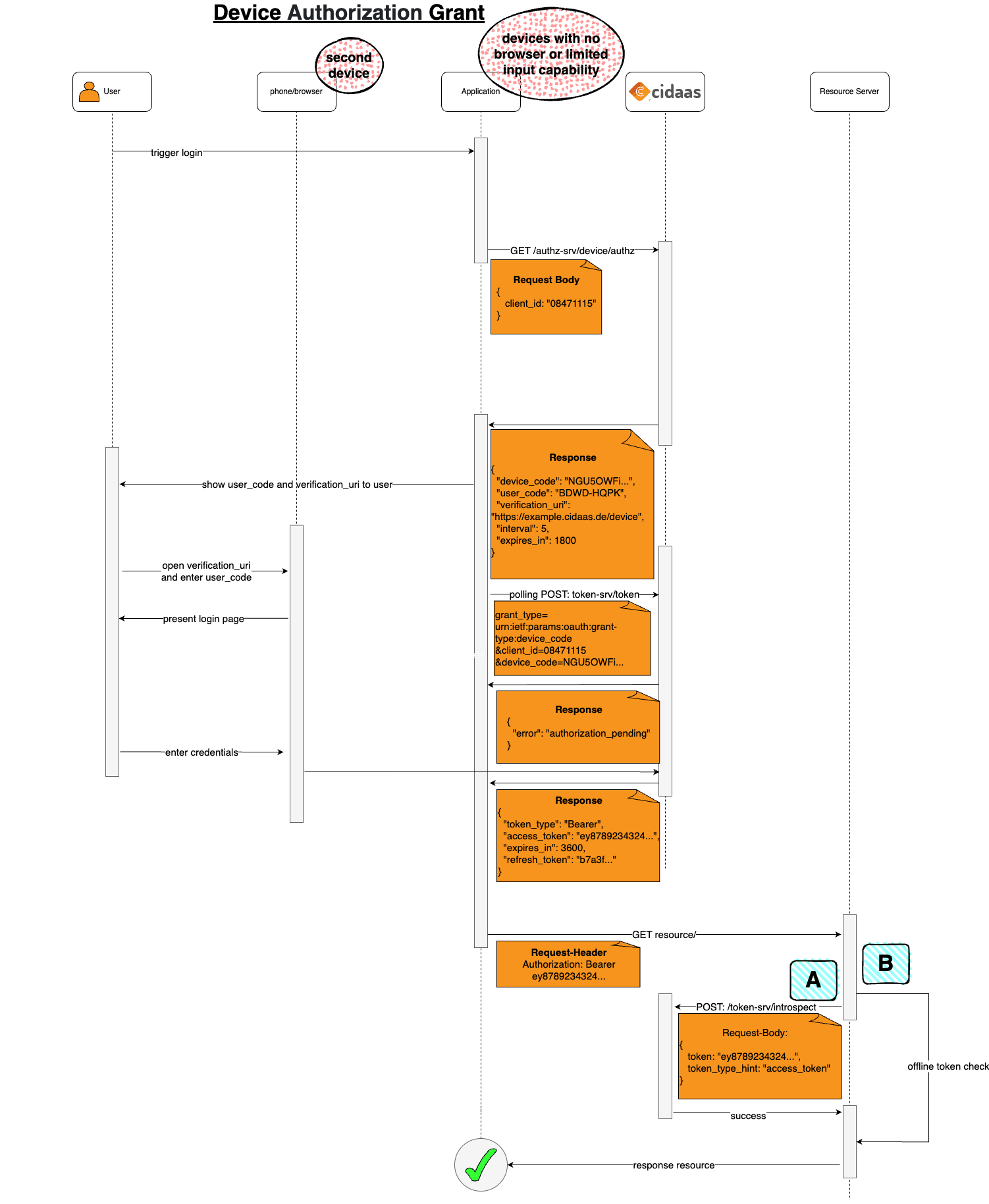 device-grant-flow