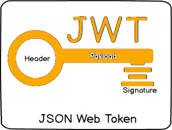 json-web-token