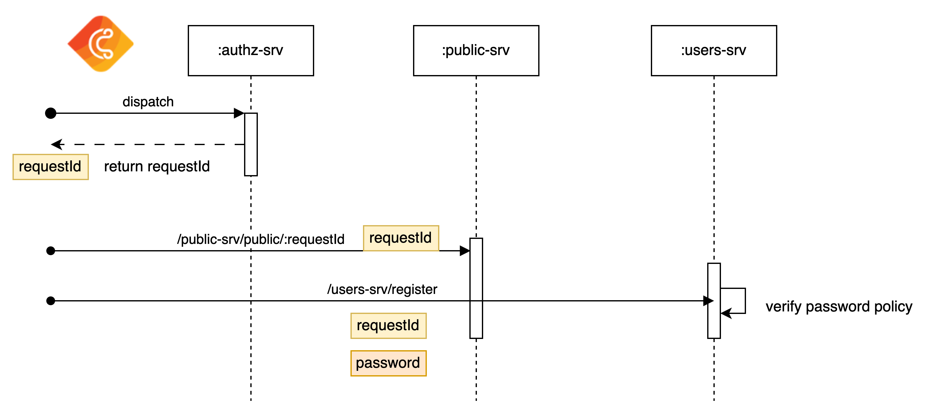 Password-policy.png