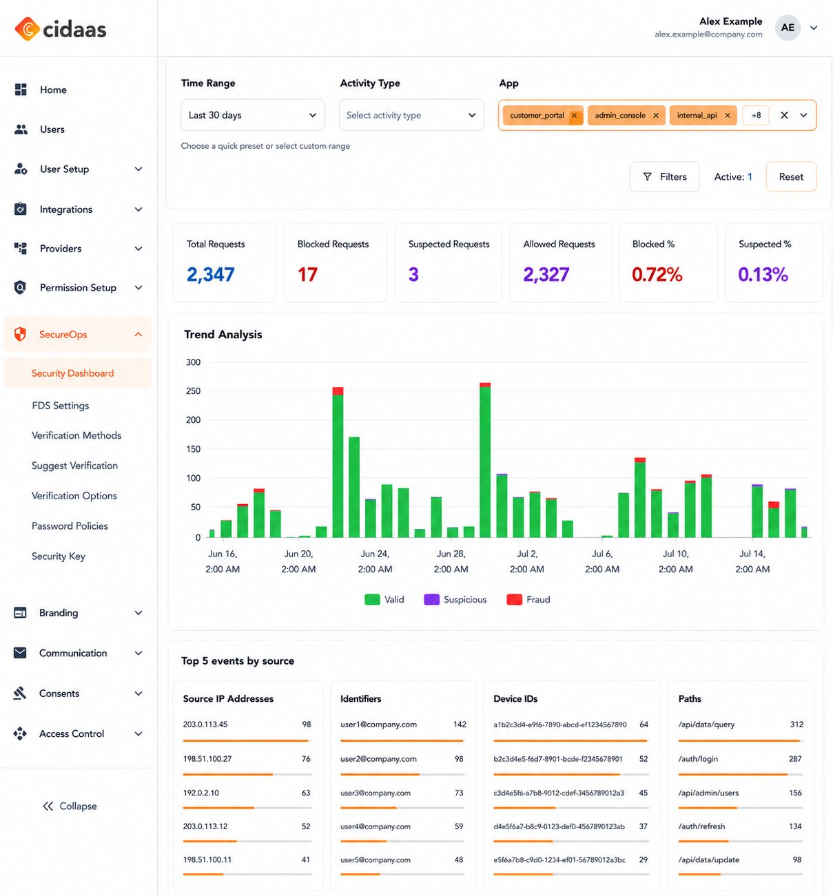 Security Dashboard (illustrative)