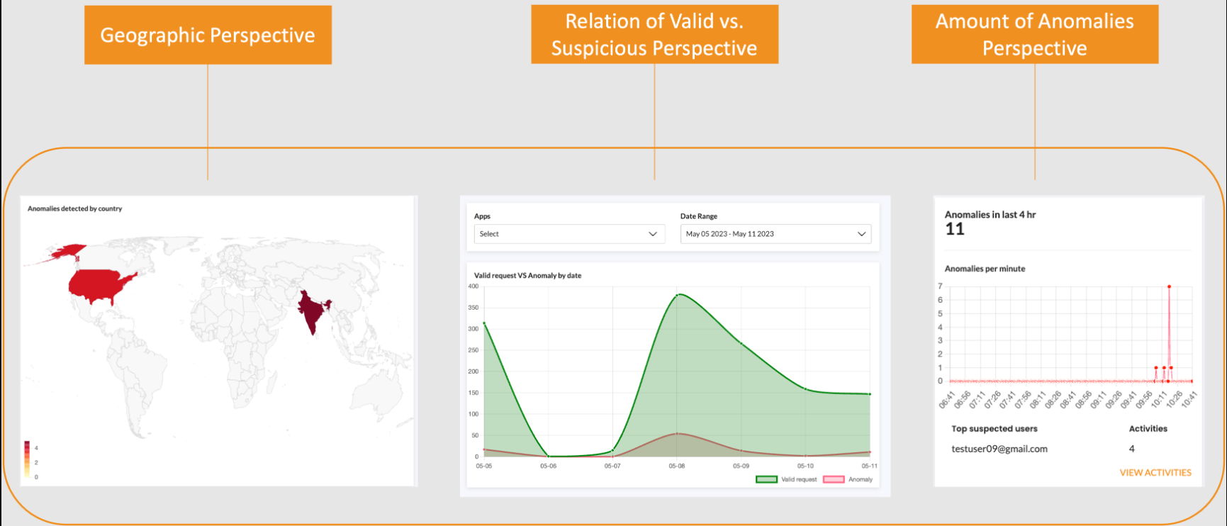 security-dashboard-anomalies